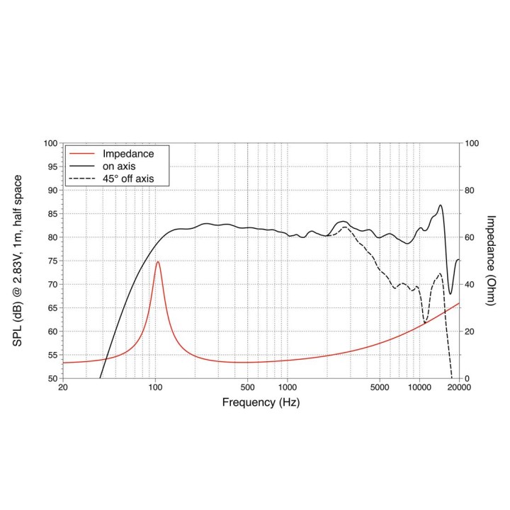 Lavoce - WSF030.70 3" Woofer
