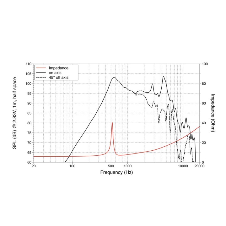 Lavoce - MSF061.50  6.5" Midrange
