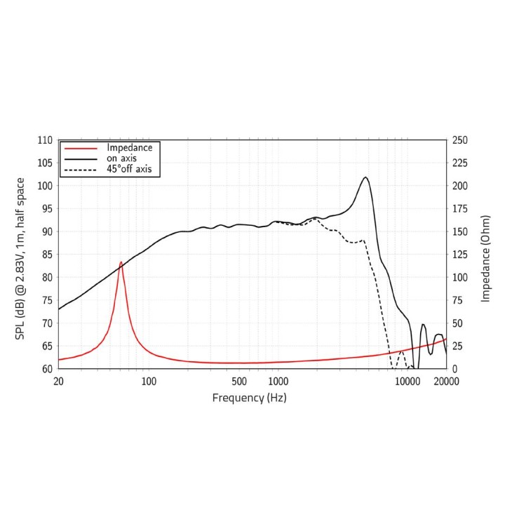 Lavoce - WAN061.80  6.5" Woofer, Neodyme Magnet Aluminium Basket Driver