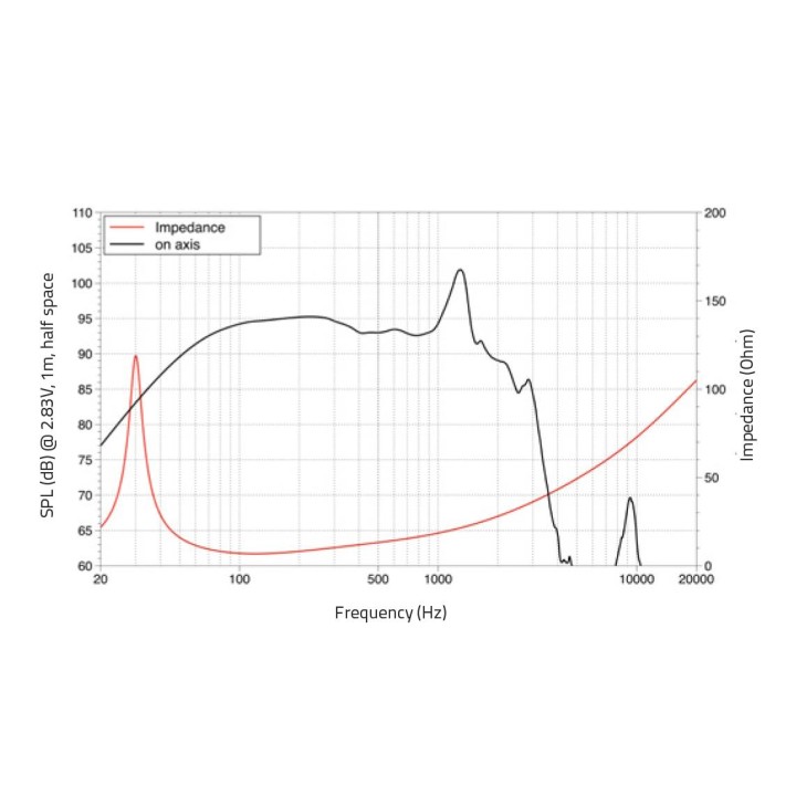 Lavoce - SAF184.03/4 18" Subwoofer Ferrite Magnet Aluminium Basket Driver