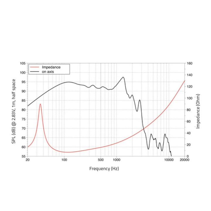 Lavoce - SAF184.50 18" Subwoofer Ferrite Magnet Aluminium Basket Driver