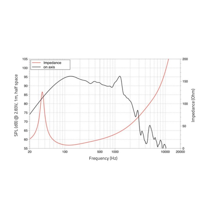 Lavoce - SAN184.50 18" Subwoofer Neodyme Magnet Aluminium Basket Driver