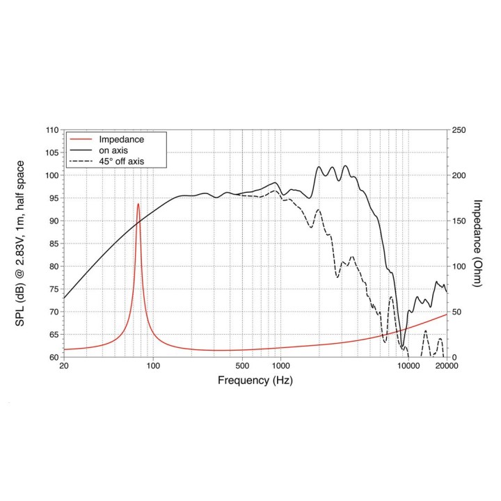 Lavoce - WSF101.70G 10" Guitar Woofer Ferrite Magnet Steel Basket Driver
