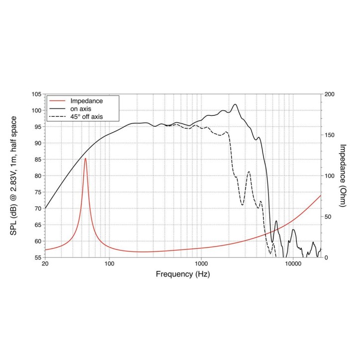 Lavoce - WAF122.50/4 12" Woofer Ferrite Magnet Aluminium Basket Driver