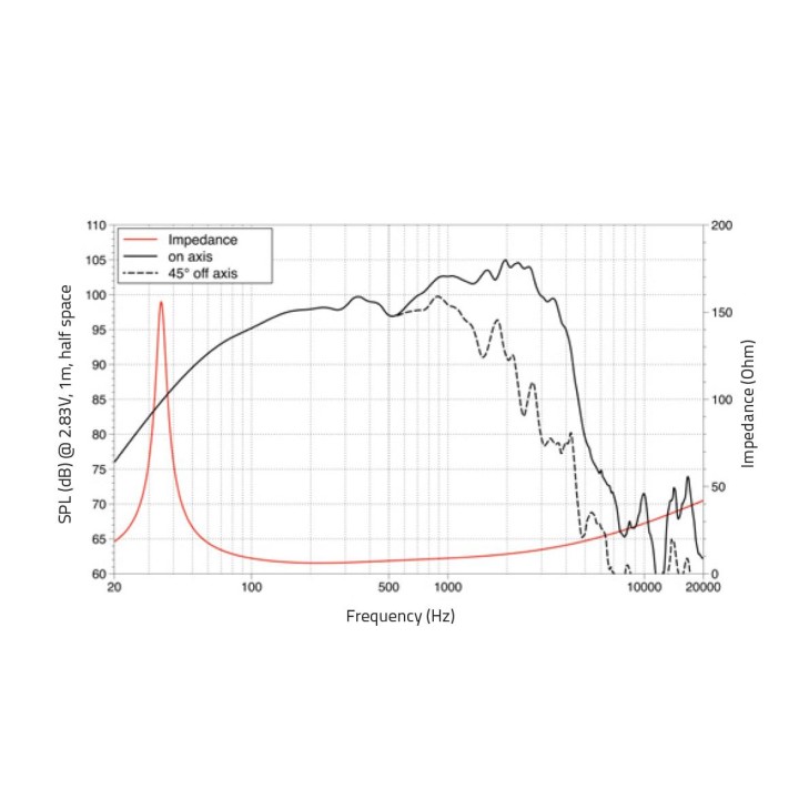 Lavoce - WAF153.02 15" Woofer Ferrite Magnet Aluminium Basket Driver