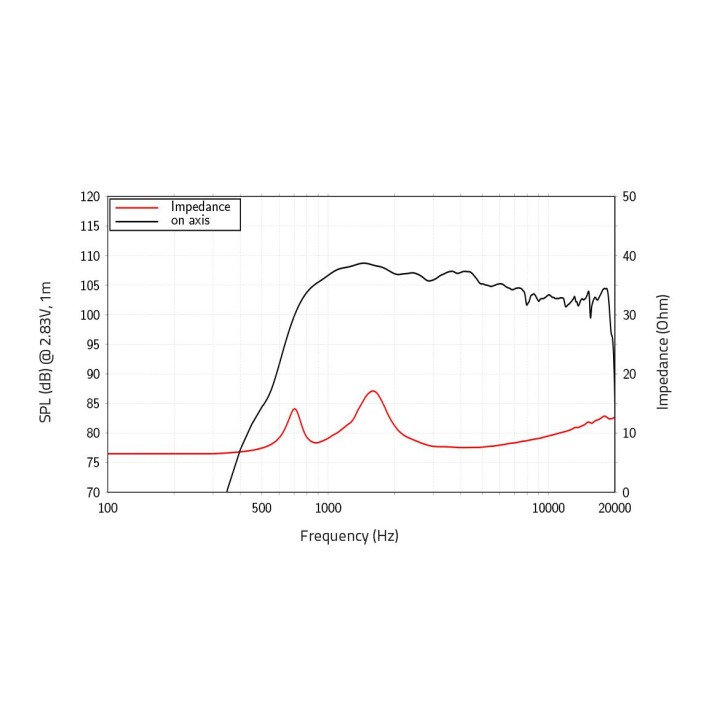 Lavoce - DF10.171K 1" Compression Driver Ferrite Magnet