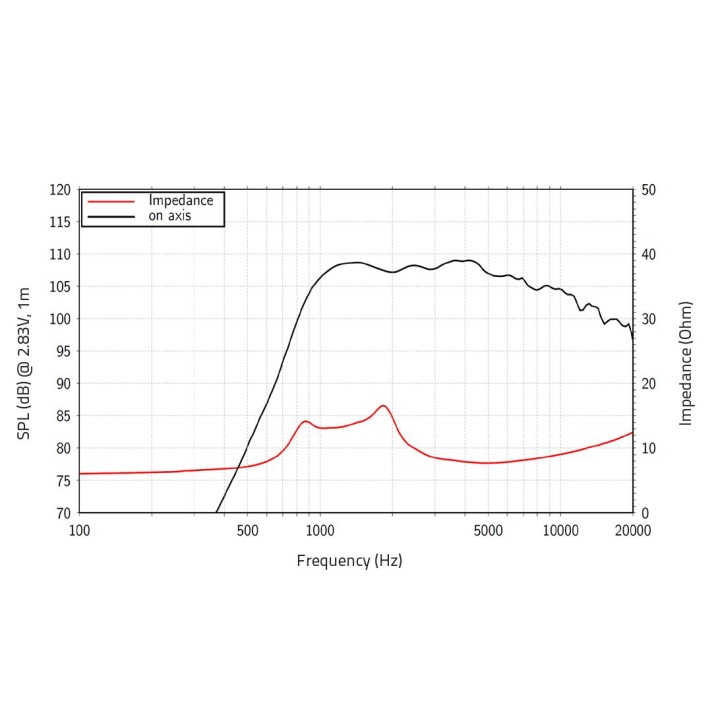 Lavoce - DF10.172M 1" Compression Driver Ferrite Magnet