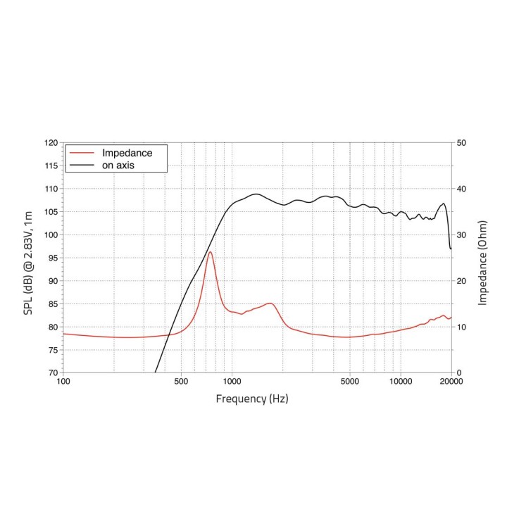 Lavoce - DF10.172K 1" Compression Driver Ferrite Magnet