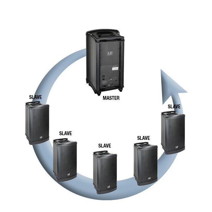 LD Systems - LDRM102SL - Sistema de som Portátil | Z-Bombilla