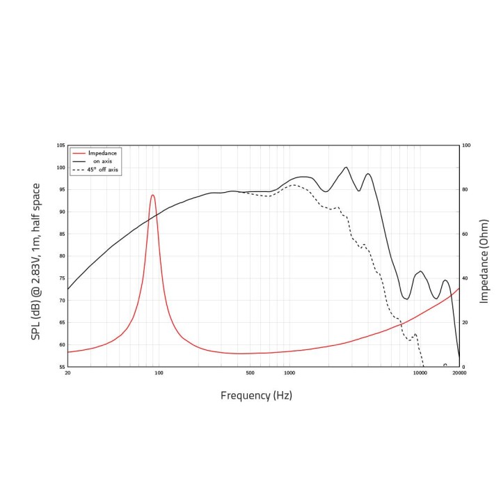 Lavoce - WAN082.01 8" Woofer Neodyme 