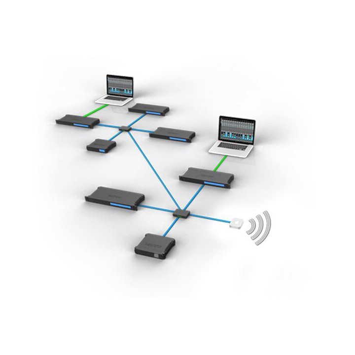 MOTU - INTERFACE AVB 624