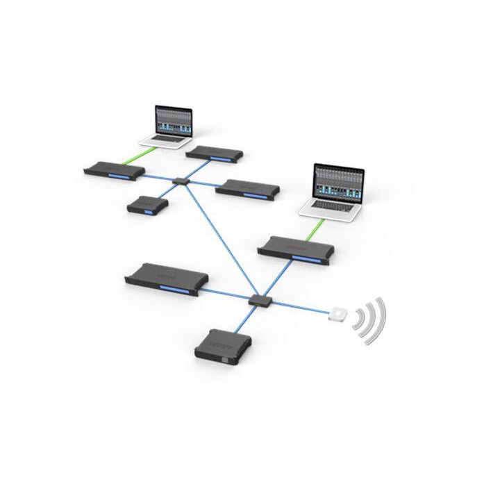 MOTU - INTERFACE AVB 8A