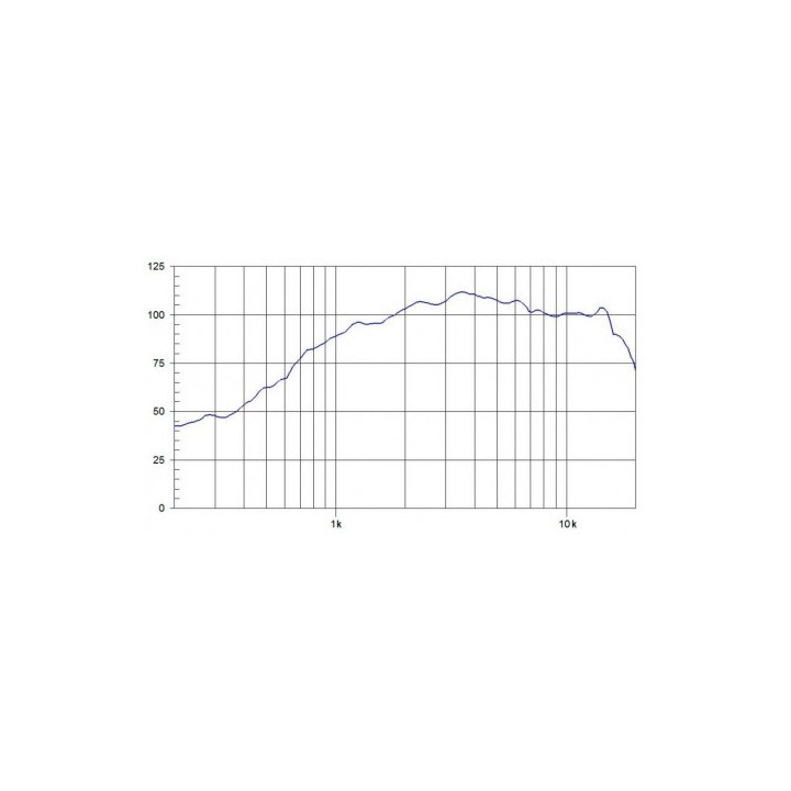 Beyma - 5MCD1S8 - Tweeter do motor | Z-Bombilla