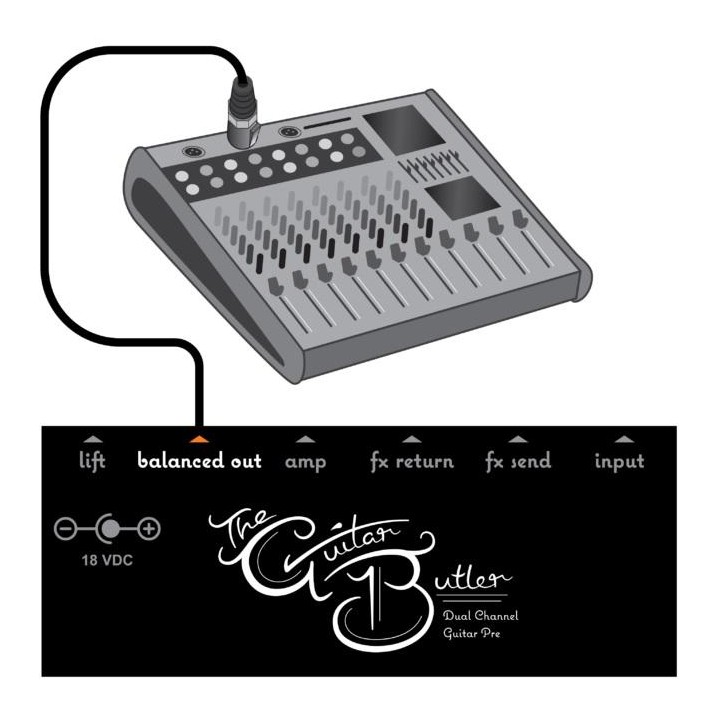 Orange - GUITAR BUTLER