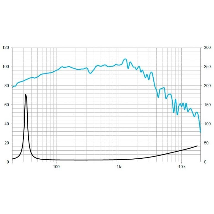 Beyma - 18PW1400Fe/S