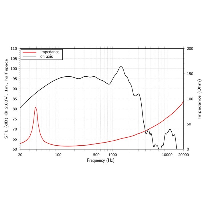 Lavoce - SAN184.02-4