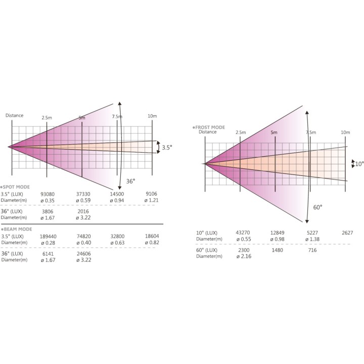 AFX - HYBRID-360LED-FC