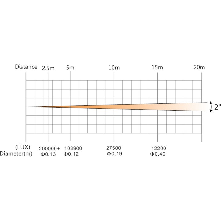 AFX - BEAM-100LED-MKII