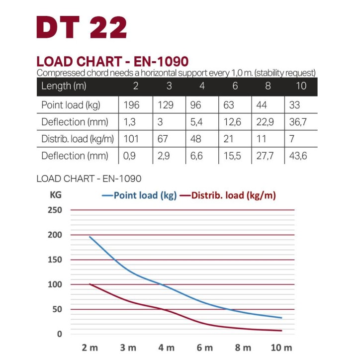 Duratruss - DT 22-300 - Marca Duratruss - Aluminum Truss Parallel - Tralicci ed Adattatori | Z-Bombilla