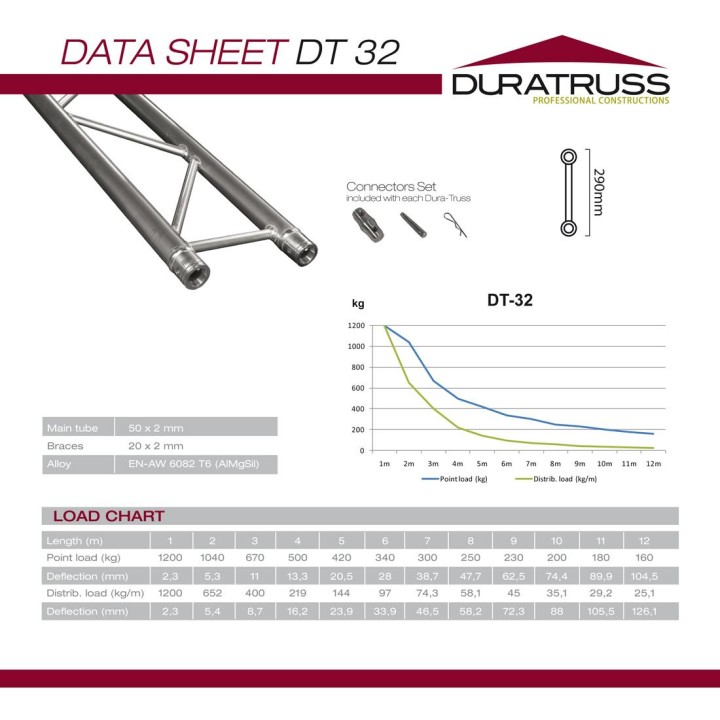 Duratruss - DT 32-450 - Marca Duratruss - Aluminum Truss Parallel - Estruturas de alumínio | Z-Bombilla