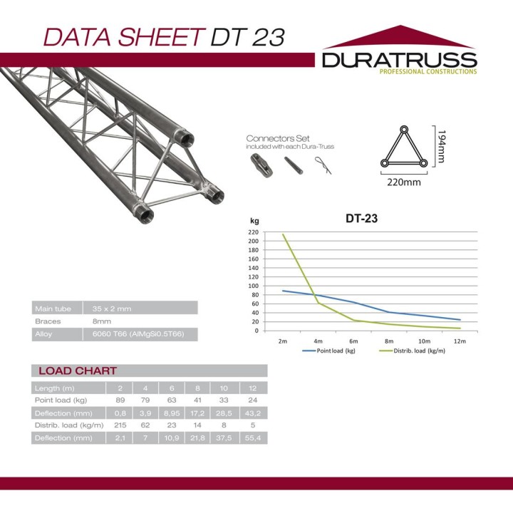 Duratruss - DT 23-450 - Truss Alumini Triangular 22 x 22 cm | Z-Bombilla