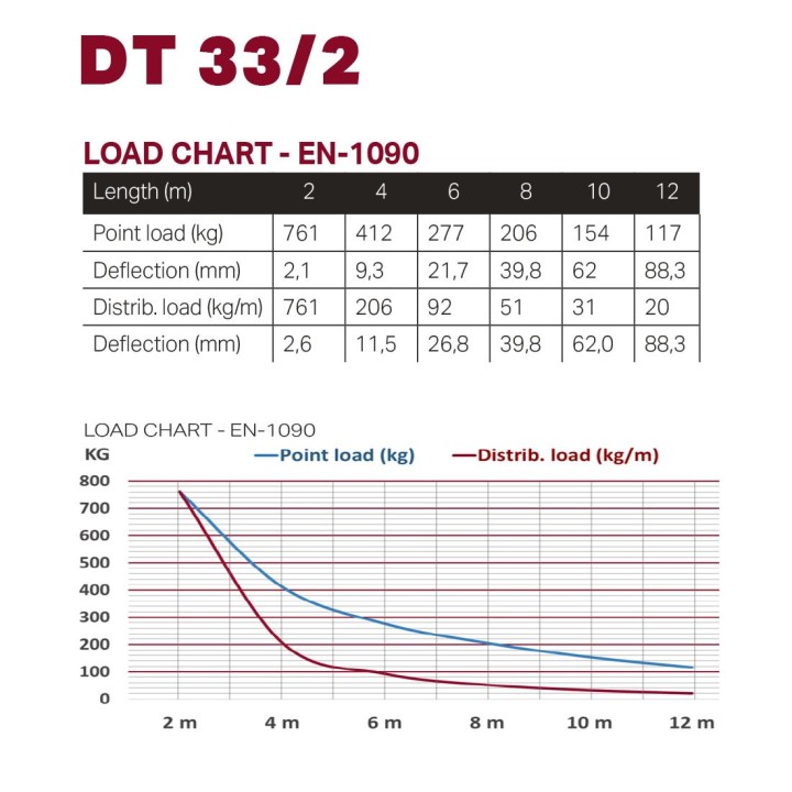 Duratuss - DT 33/2-300 - Marque Duratruss - Structures Aluminium 3 points - Structures en Aluminium | Z-Bombilla