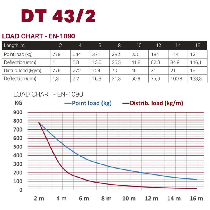 Duratuss - DT 43/2-250 - Marca Duratruss - 3 Points Aluminium Truss - Aluminium Structures | Z-Bombilla
