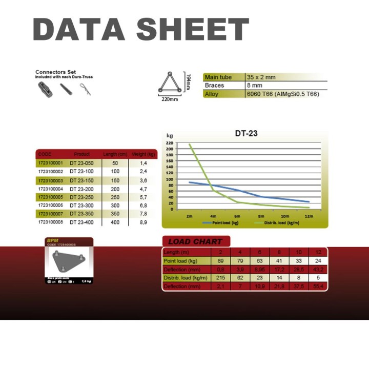 Duratuss - DT 23-C34-LD - 3 Points Aluminium Truss 22 x 22 cm | Z-Bombilla