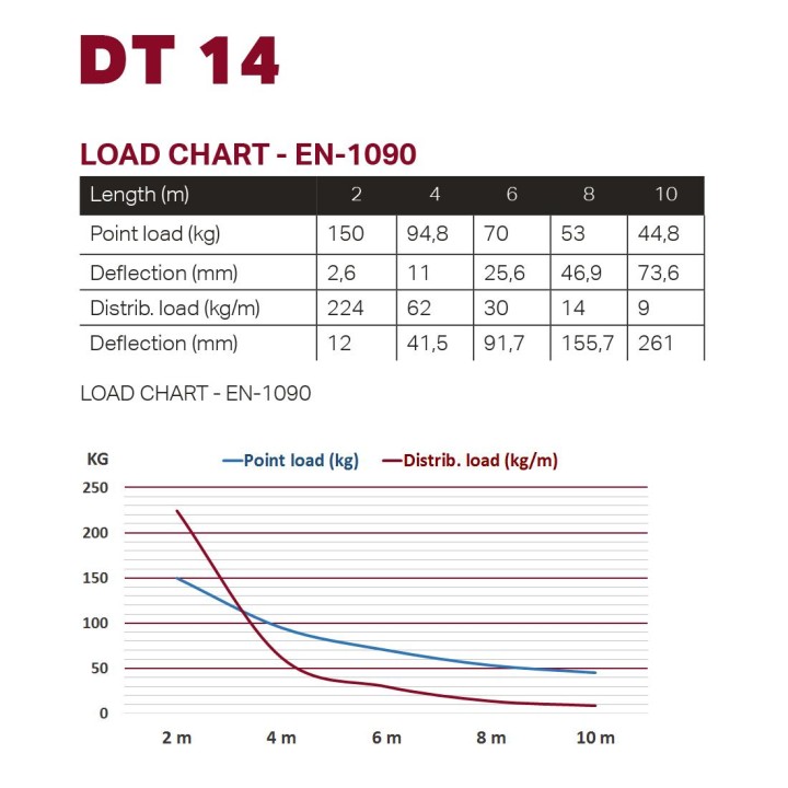 Duratruss - DT 14-150 - Marca Duratruss - 4 Points Aluminium Truss | Z-Bombilla