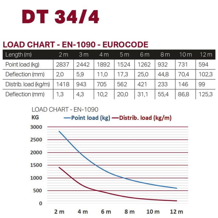 Duratruss - DT 34/4-100 - Marca Duratruss - 4 Points Aluminium Truss | Z-Bombilla