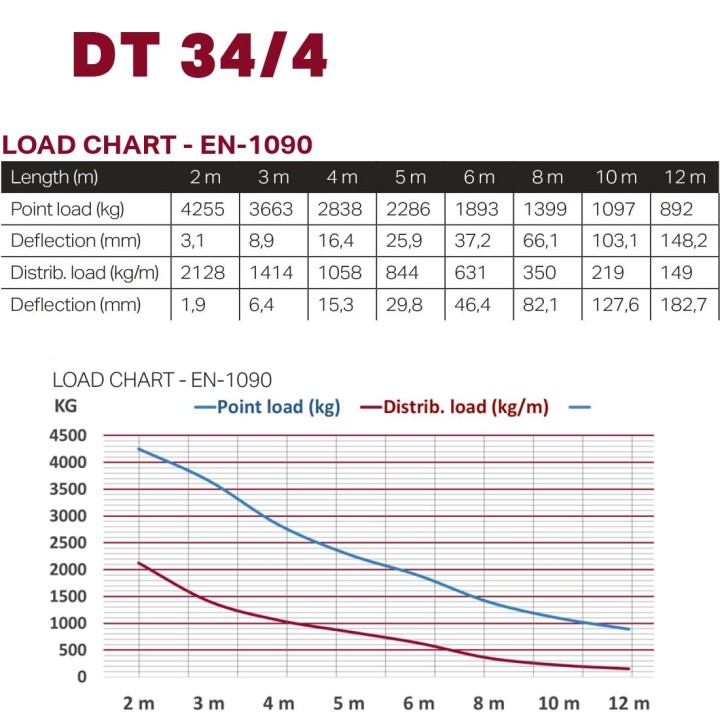 Planetwaves - DT 34/4-350 - Marca Duratruss - 4 Points Aluminium Truss | Z-Bombilla