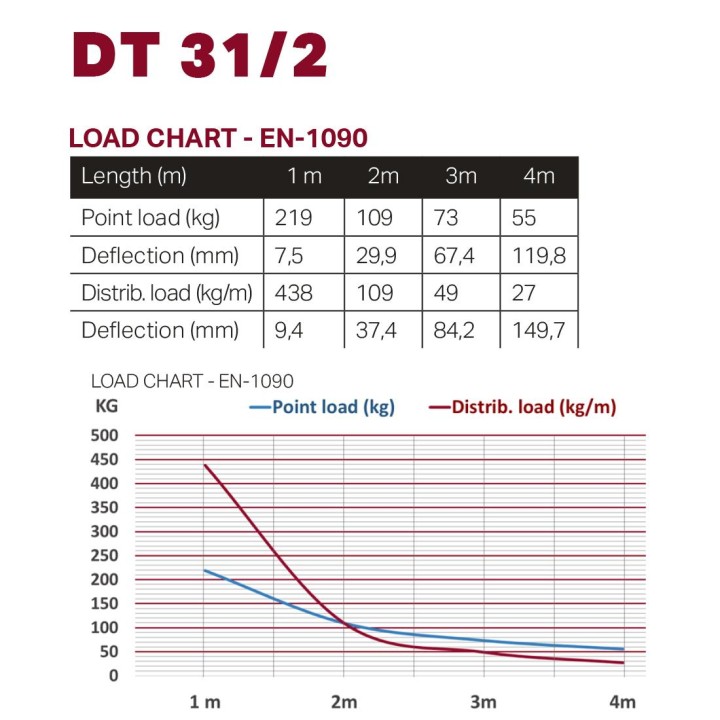 Duratruss - DT 31/2-050 - Structures Aluminium 1 points - Structures en Aluminium | Z-Bombilla