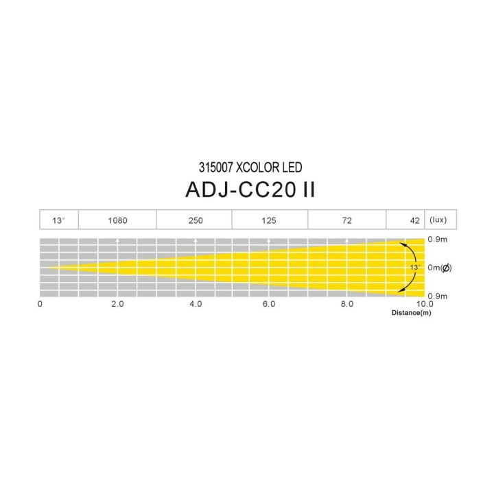 American Dj - X-Color/GP LED Plus - Efecte LED diverso | Z-Bombilla