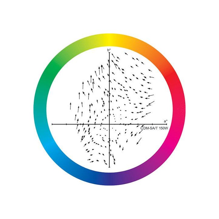 Philips - CDM-SA/T 150W/942 1CT/12 - Lâmpada Baixar - Tipo CDM | Z-Bombilla