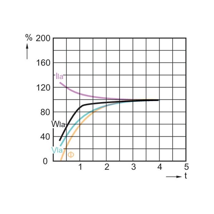 Philips - CDM-SA/T 150W/942 1CT/12 - Lâmpada Baixar - Tipo CDM | Z-Bombilla
