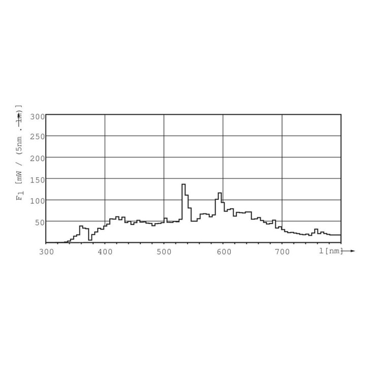 Philips - CDM-SA/T 150W/942 1CT/12 - Lâmpada Baixar - Tipo CDM | Z-Bombilla