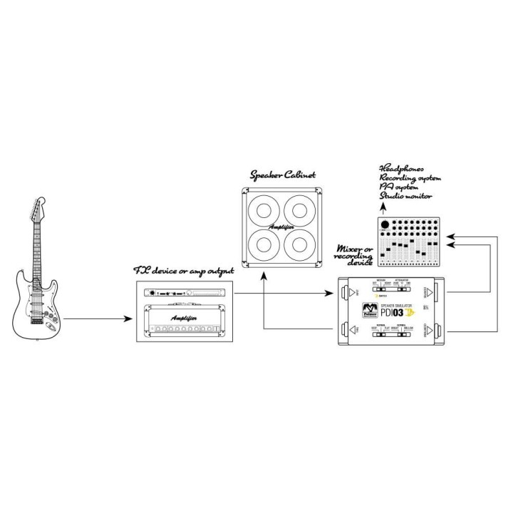 Palmer MI - PDI03JB - Inject Box | Z-Bombilla