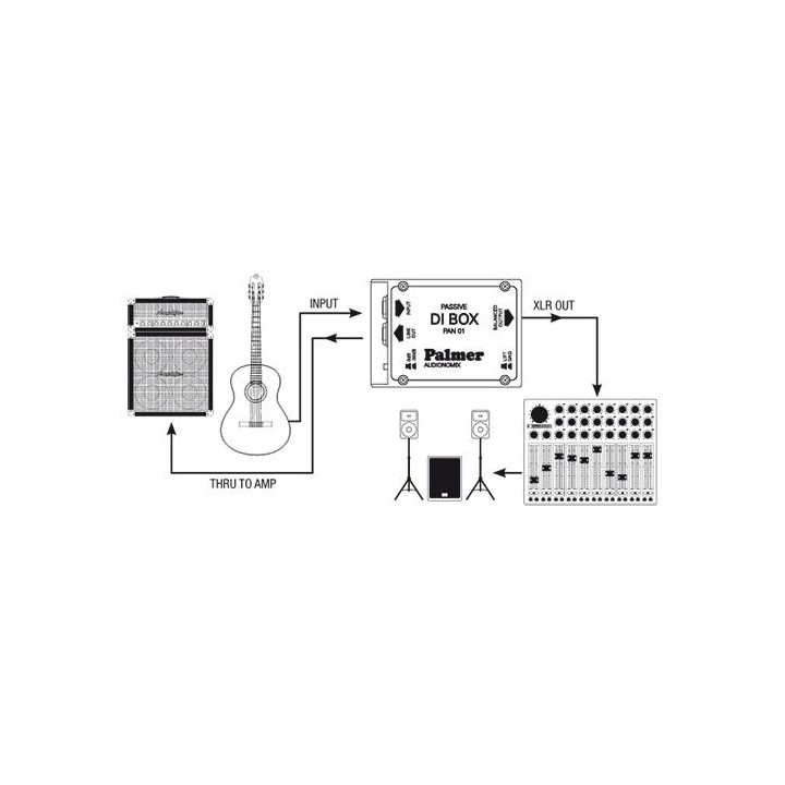 Palmer Pro - PAN01 - Inject Box | Z-Bombilla