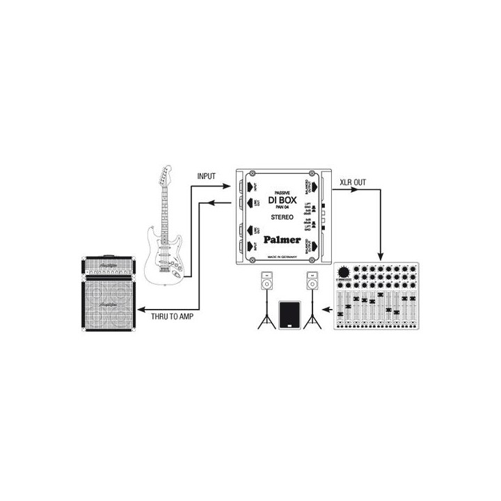 Palmer Pro - PAN04 - Inject Box | Z-Bombilla