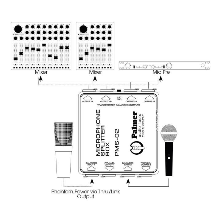 Palmer Pro - PMS02 - Distribuidor de Sinal | Z-Bombilla