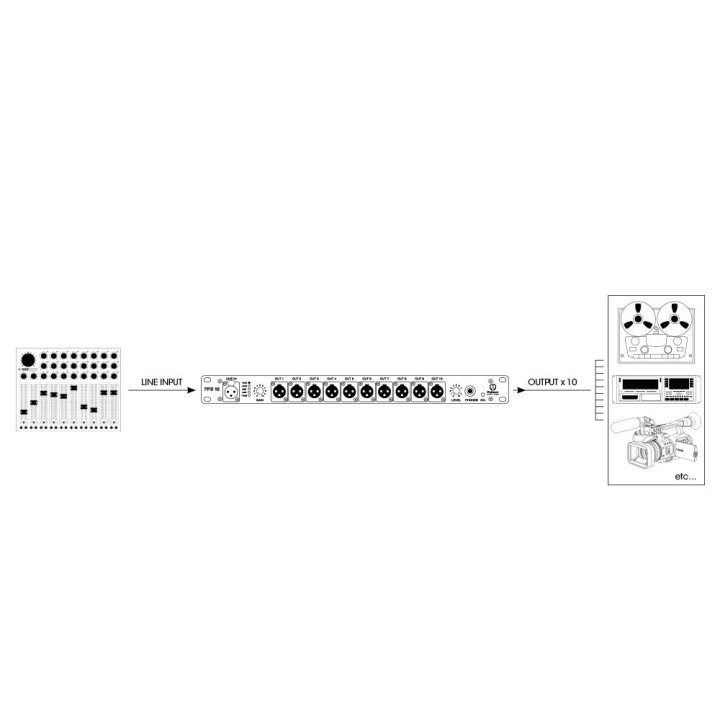 Palmer Pro - PPB10 - Distributore di Segnale | Z-Bombilla
