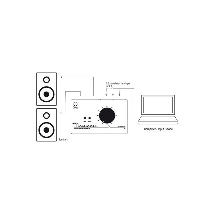 Palmer Pro - PMONICON - Placa de Som | Z-Bombilla