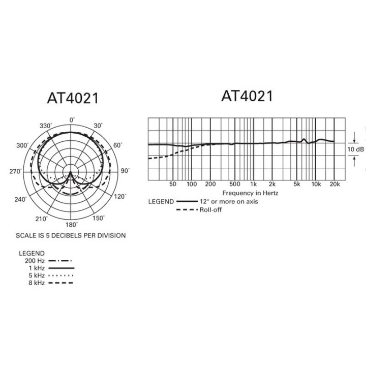 Audio-Technica - AT4021 - Microfono a Condensatore | Z-Bombilla
