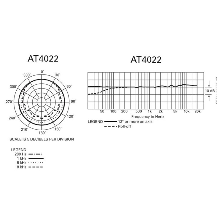 Audio-Technica - AT4022 - Microfono a Condensatore | Z-Bombilla