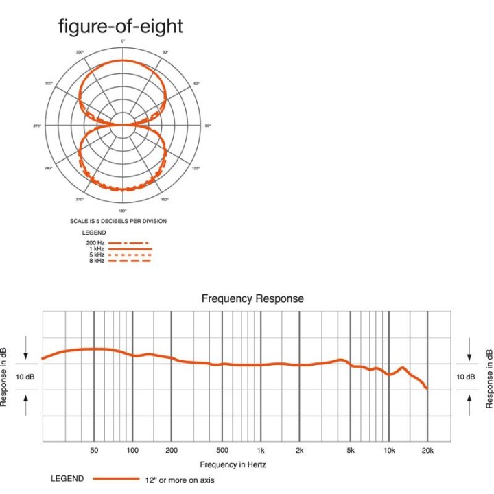 Audio-Technica - AT4080 - Microfono a Condensatore | Z-Bombilla