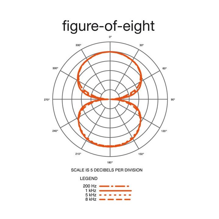Audio-Technica - AT4081 - Microfono a Condensatore | Z-Bombilla
