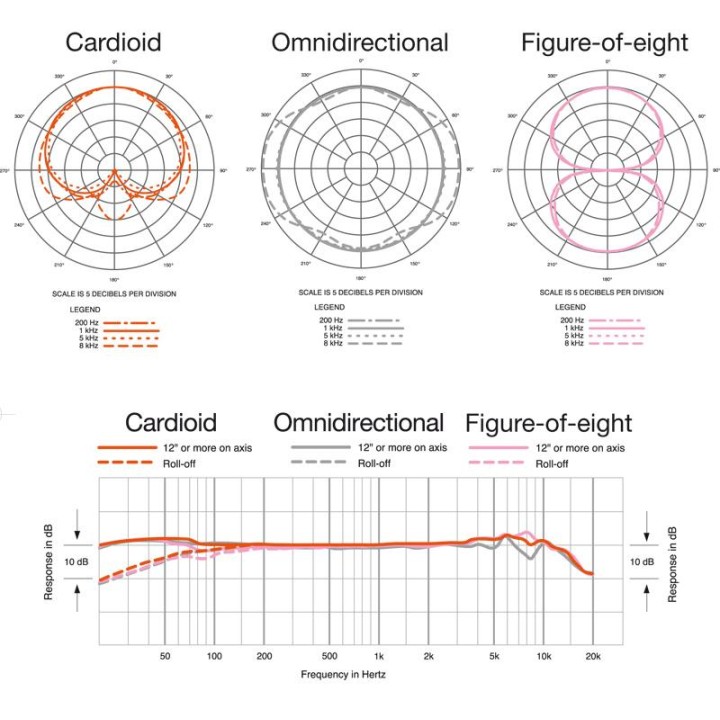 Audio-Technica - AT4047MP - Microfono a Condensatore | Z-Bombilla