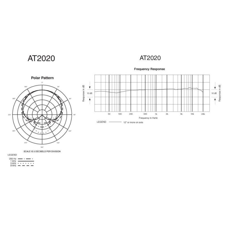 Audio-Technica - AT2020 - Microfono a Condensatore | Z-Bombilla