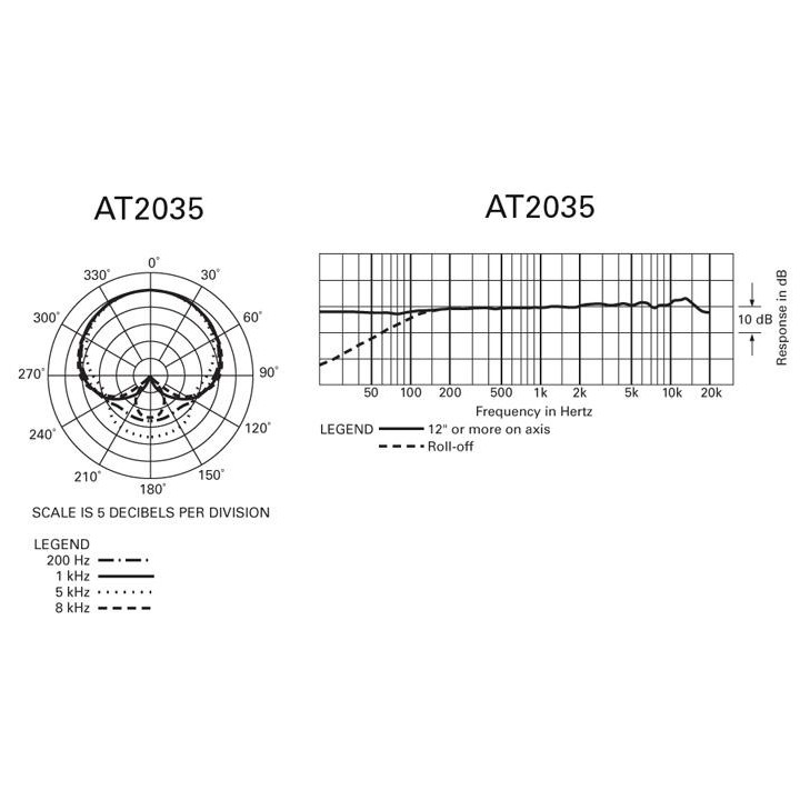 Audio-Technica - AT2035 - Microfono a Condensatore | Z-Bombilla