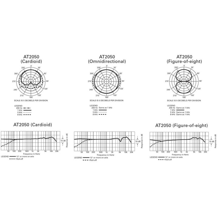 Audio-Technica - AT2050 - Microfono a Condensatore | Z-Bombilla